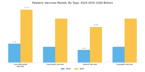 Pediatric Vaccines Market Segment Image 0