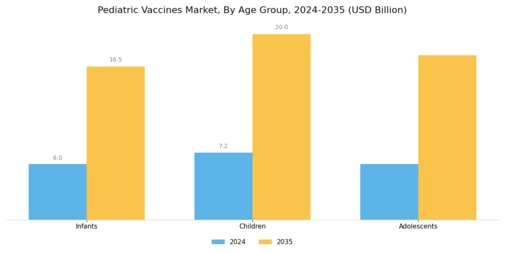 Pediatric Vaccines Market Segment Image 2
