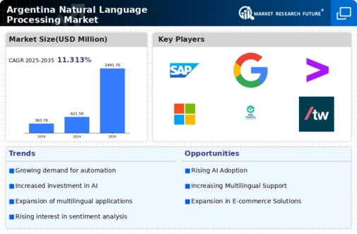 Argentina Natural Language Processing Market Infographic
