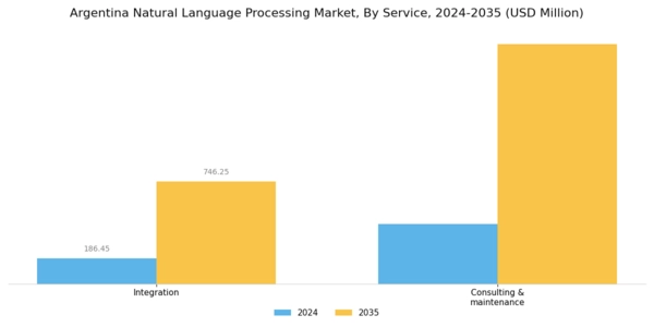 Argentina Natural Language Processing Market Segment Image 3