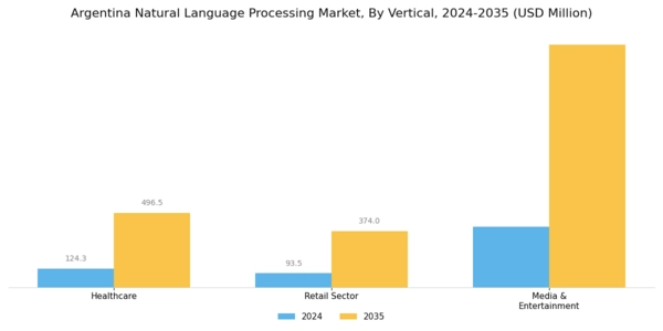Argentina Natural Language Processing Market Segment Image 4