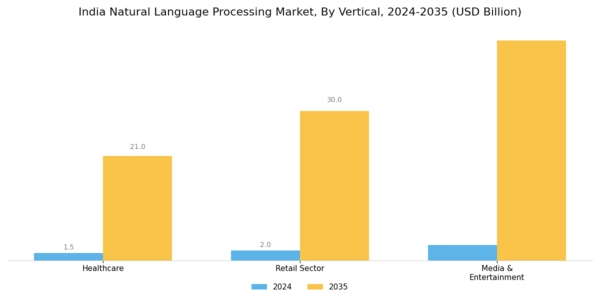 India Natural Language Processing Market Segment Image 4