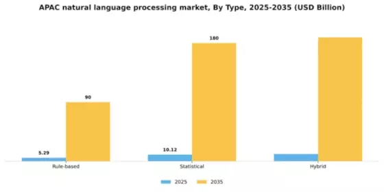APAC Natural Language Processing Market Segment Image 3