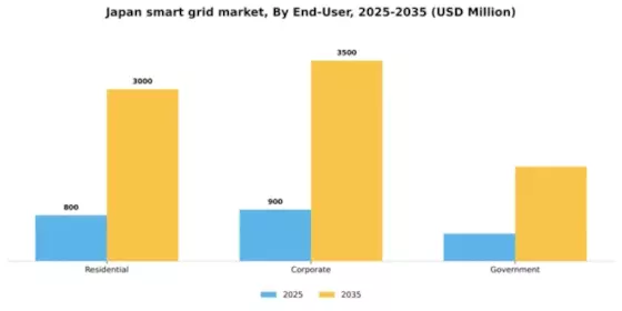 Japan Smart Grid Market Segment Image 1