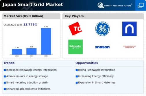 Japan Smart Grid Market Infographic