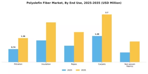 Polyolefin Fiber Market Segment Image 1