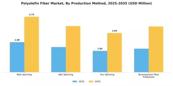 Polyolefin Fiber Market Segment Image 2
