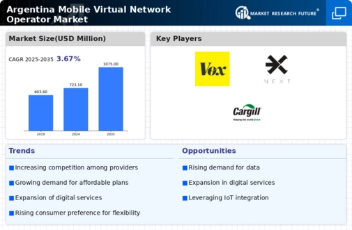Argentina Mobile Virtual Network Operator Market Infographic