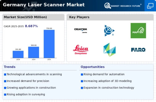 Germany Laser Scanner Market Infographic