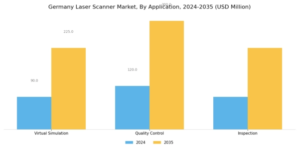 Germany Laser Scanner Market Segment Image 0