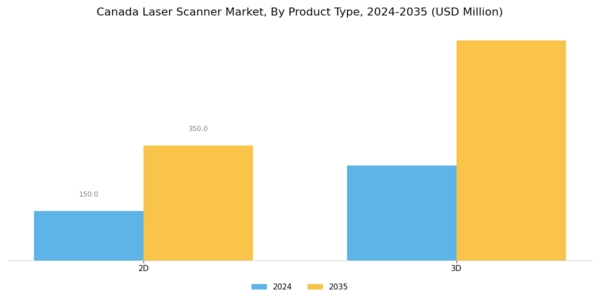 Canada Laser Scanner Market Segment Image 1