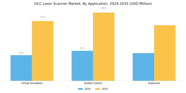 GCC Laser Scanner Market Segment Image 0