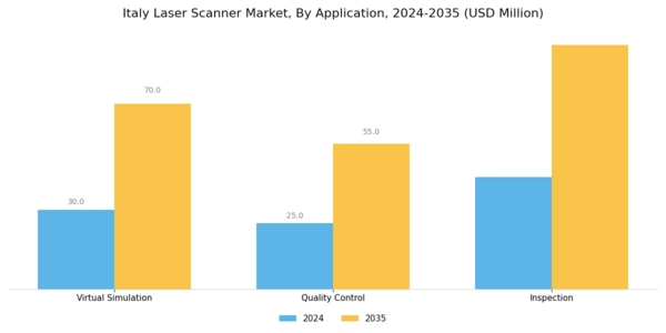 Italy Laser Scanner Market Segment Image 0