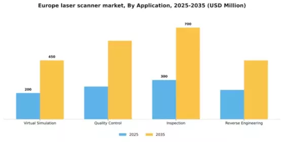 Europe Laser Scanner Market Segment Image 0