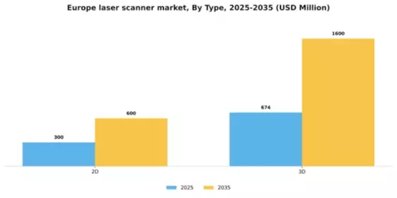 Europe Laser Scanner Market Segment Image 1