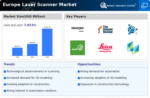 Europe Laser Scanner Market Infographic