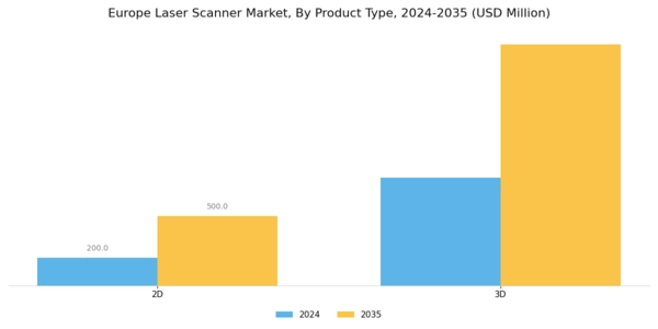 Europe Laser Scanner Market Segment Image 1