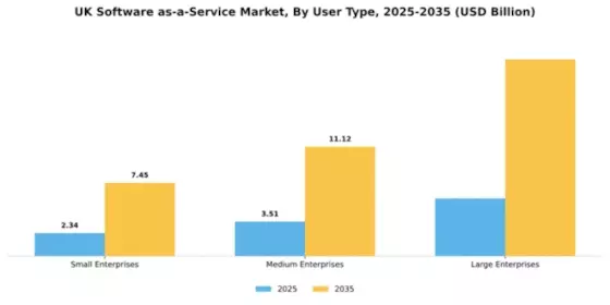 UK Software As A Service Market Segment Image 2
