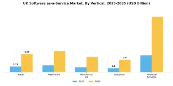 UK Software As A Service Market Segment Image 3