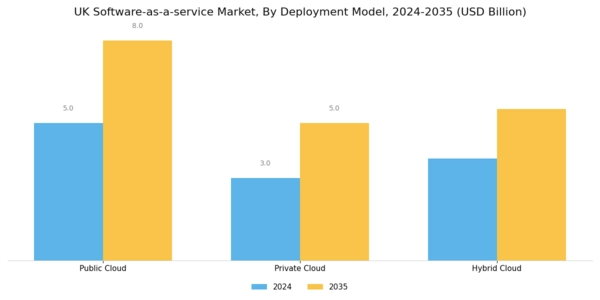UK Software As A Service Market Segment Image 0