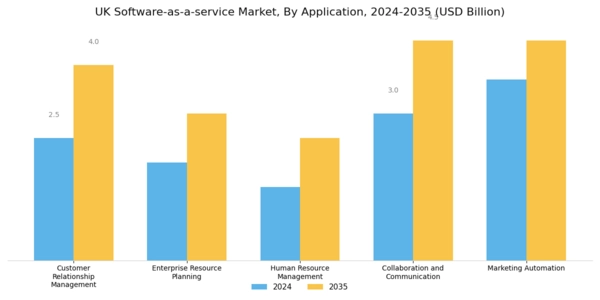 UK Software As A Service Market Segment Image 1