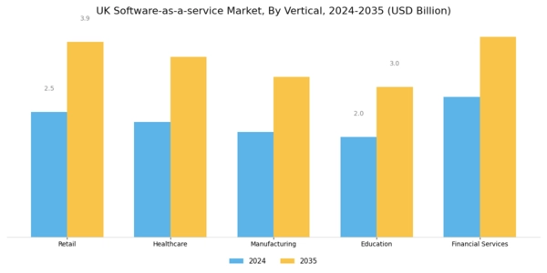 UK Software As A Service Market Segment Image 2
