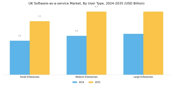 UK Software As A Service Market Segment Image 3