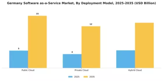 Germany Software As A Service Market Segment Image 1