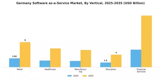 Germany Software As A Service Market Segment Image 3