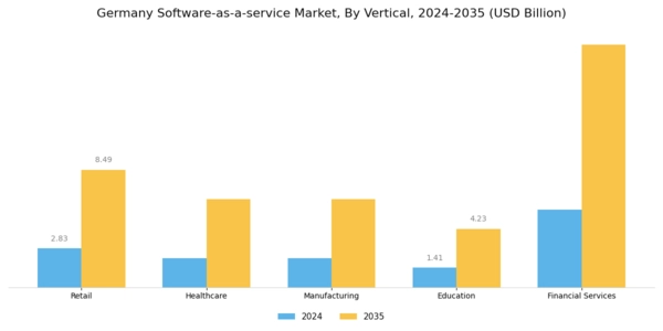 Germany Software As A Service Market Segment Image 2