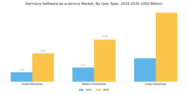Germany Software As A Service Market Segment Image 3