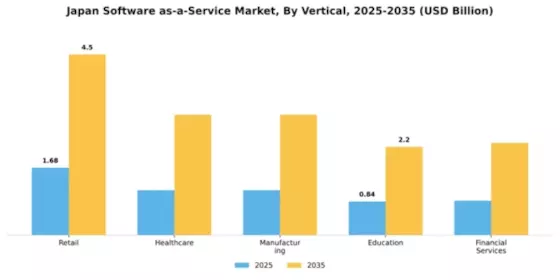Japan Software As A Service Market Segment Image 3