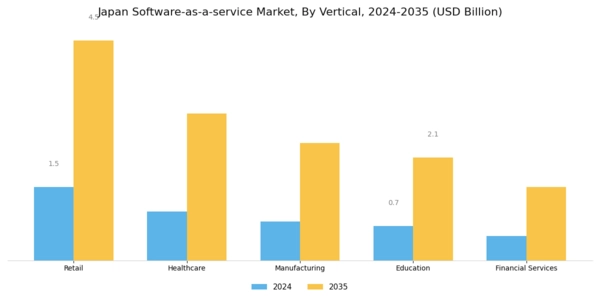 Japan Software As A Service Market Segment Image 2