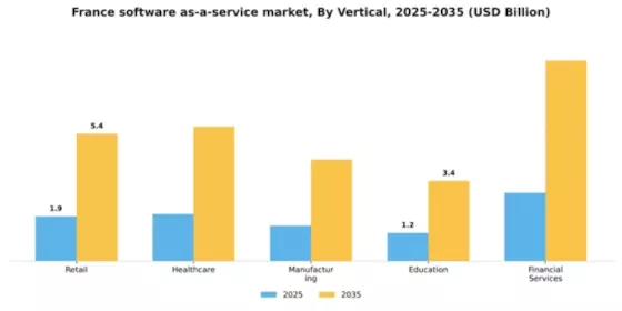France Software As A Service Market Segment Image 3