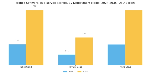 France Software As A Service Market Segment Image 0