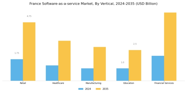 France Software As A Service Market Segment Image 2