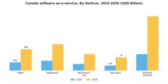 Canada Software As A Service Market Segment Image 3