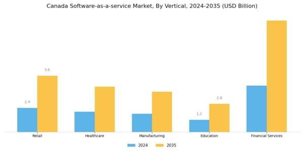 Canada Software As A Service Market Segment Image 2