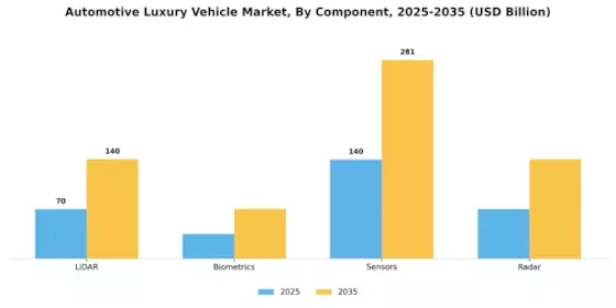 Automotive Luxury Vehicle Market Segment Image 1