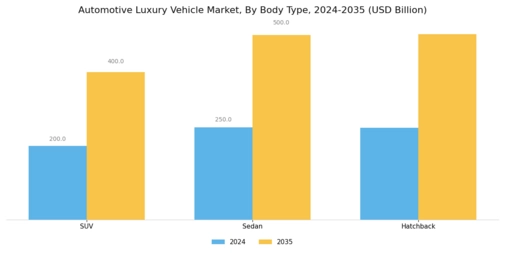 Automotive Luxury Vehicle Market Segment Image 0