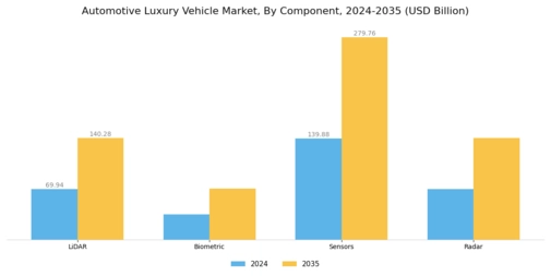 Automotive Luxury Vehicle Market Segment Image 1