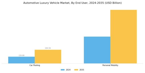 Automotive Luxury Vehicle Market Segment Image 3