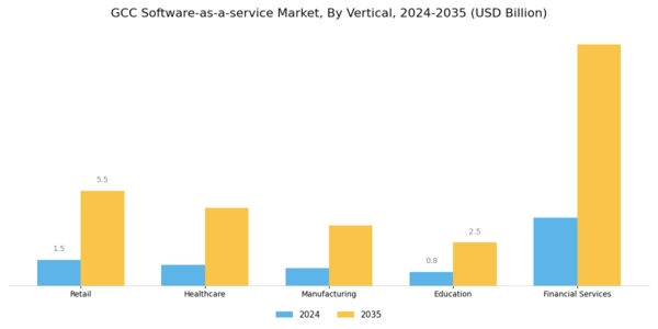 GCC Software As A Service Market Segment Image 2
