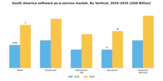 South America Software As A Service Market Segment Image 3