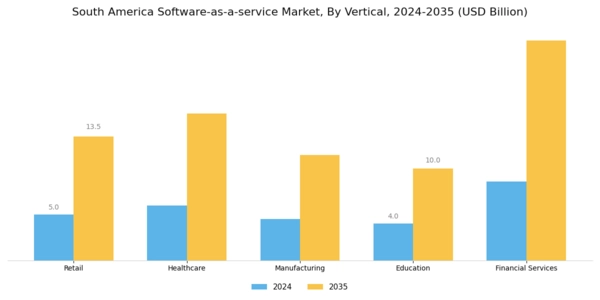 South America Software As A Service Market Segment Image 2