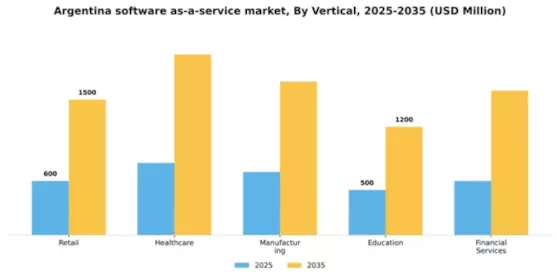 Argentina Software As A Service Market Segment Image 3