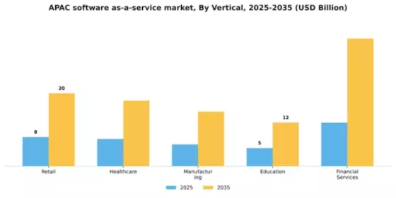 APAC Software As A Service Market  Segment Image 3