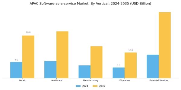 APAC Software As A Service Market  Segment Image 2