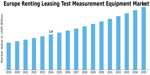 Europe Renting Leasing Test Measurement Equipment Market Size
