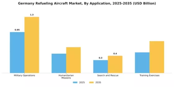 Germany Refueling Aircraft Market Segment Image 1